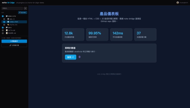 Note — 讓非工程人員把文件收進 Git 的協作平台 系統畫面